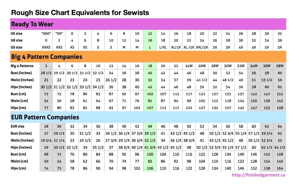Rough Size Chart Equivalents for Sewists